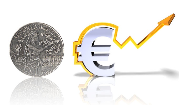 Dépréciation Du Dinar Face à L’euro