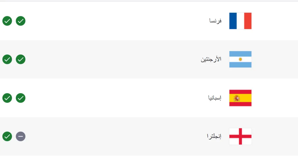 مربع الذهب يطابق تصنيف «فيفا» لأول مرة… هل هي صدفة أم حصاد سنوات من التخطيط؟